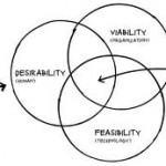 design thinking design thinking